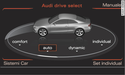 MMI*: drive select